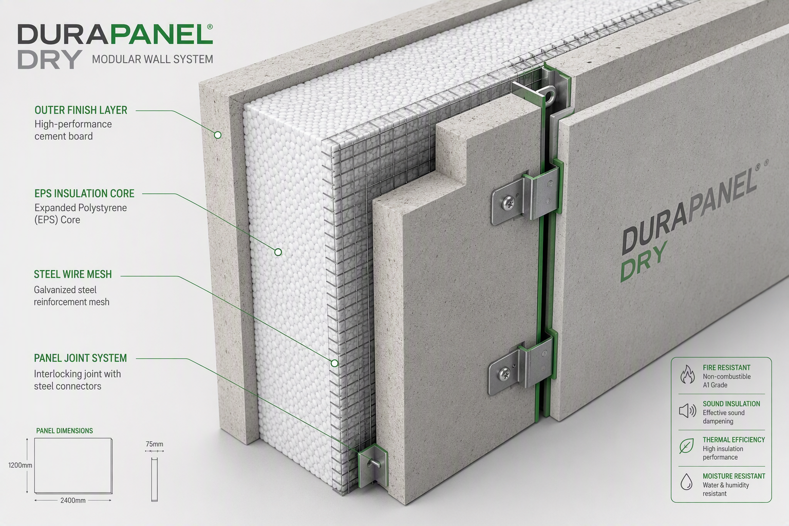 Render isométrico del sistema Durapanel Dry con capas internas